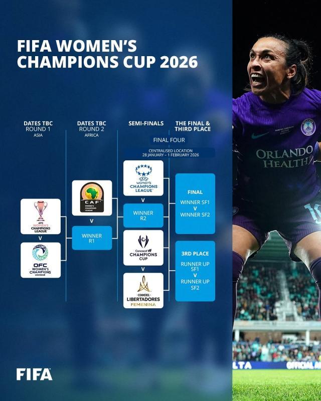 6-2026年国际足联女足冠军杯赛赛制.jpg
