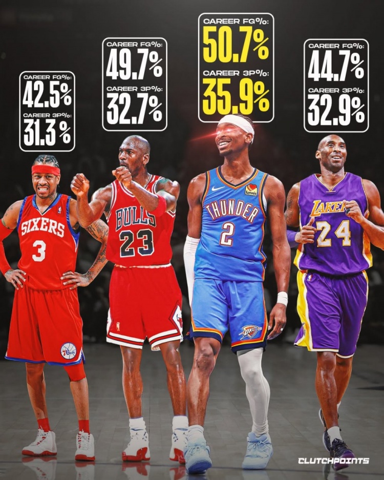 开云体育官方app-古典打法！亚历山大生涯至今投篮&amp;三分命中率均比乔科艾略高